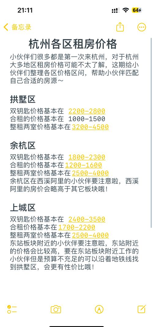 杭州房价多少钱一平米