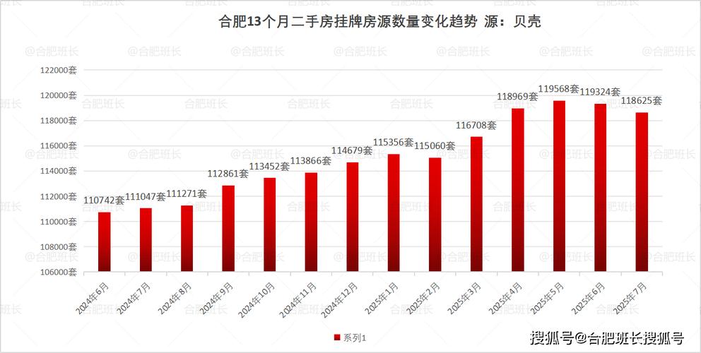 合肥房价走势最新消息