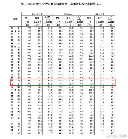青岛房价走势最新消息