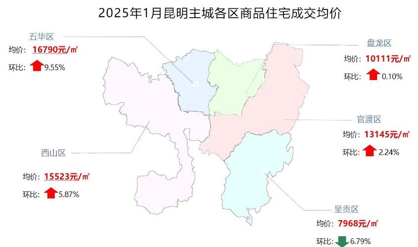 昆明房价走势最新消息