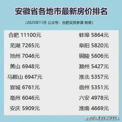 安徽房价多少钱一平方