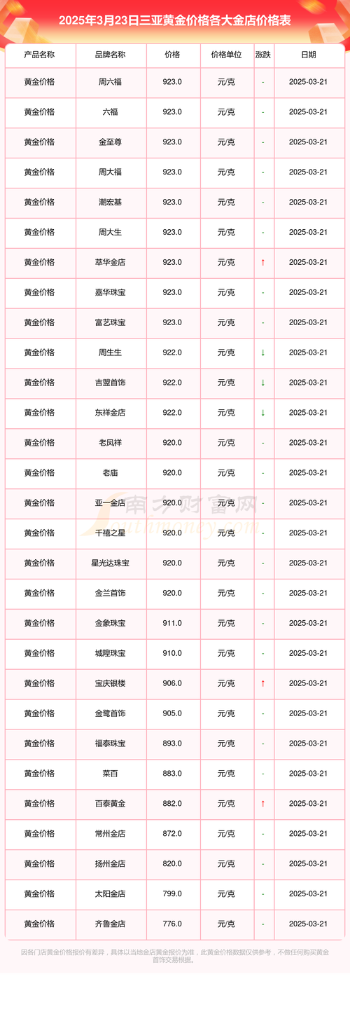 三亚房价多少钱一平方