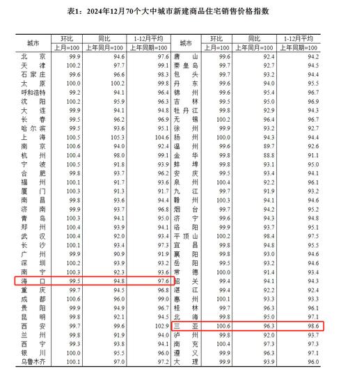 三亚房价多少钱一平方
