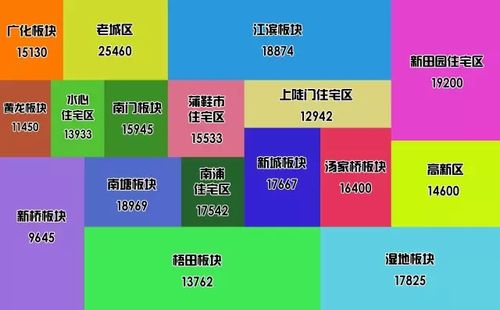 温州房价多少钱一平方