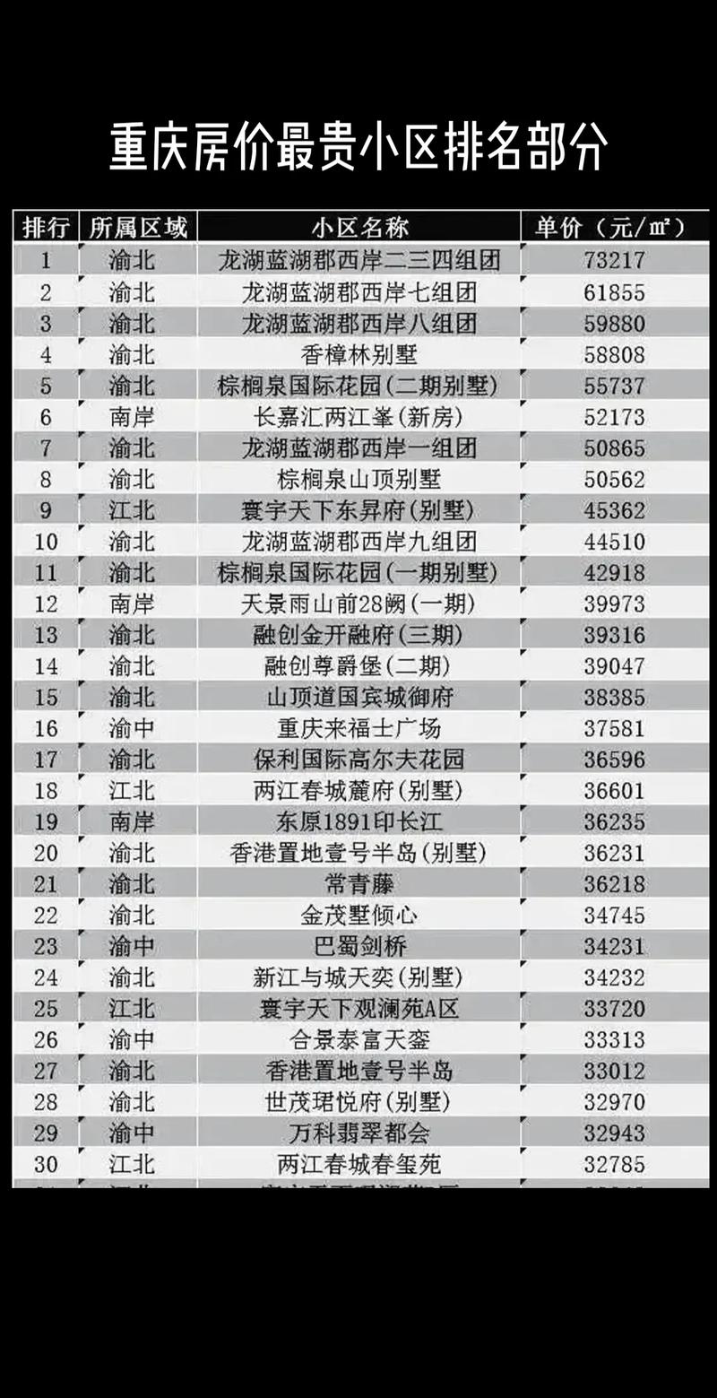重庆房价多少钱一平米