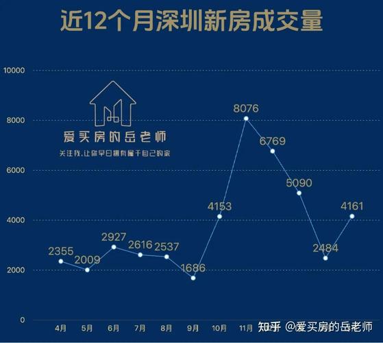 2025房价为什么涨