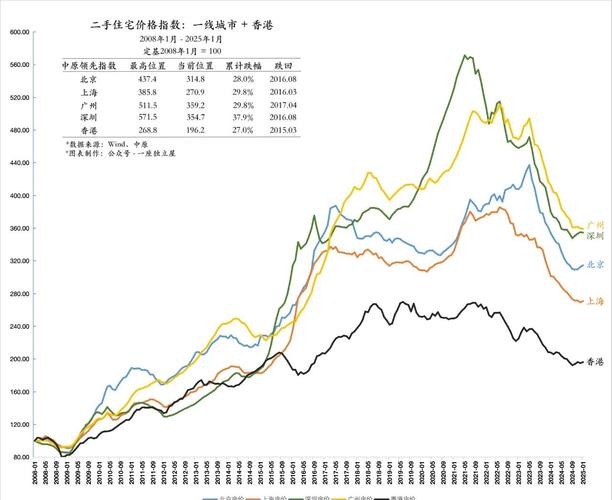 2025房价是涨是跌