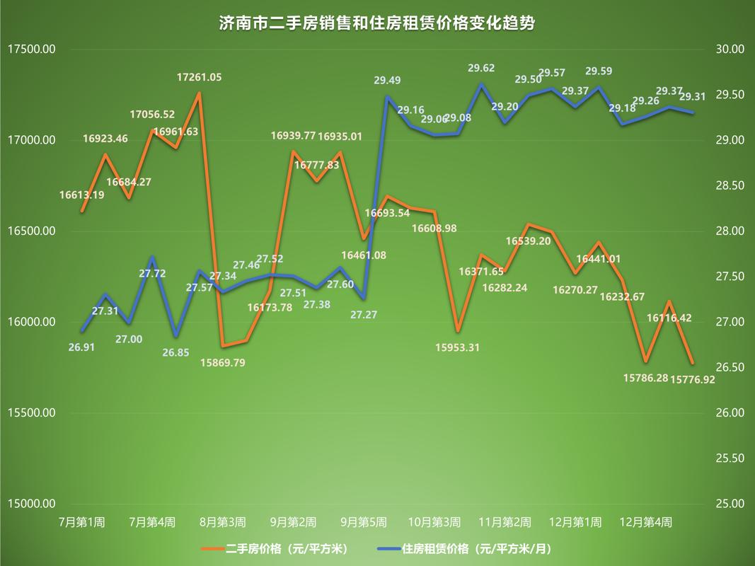 济南房价走势最新消息