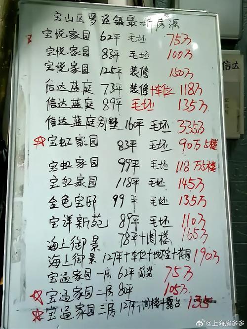 宝山二手房价最新价格