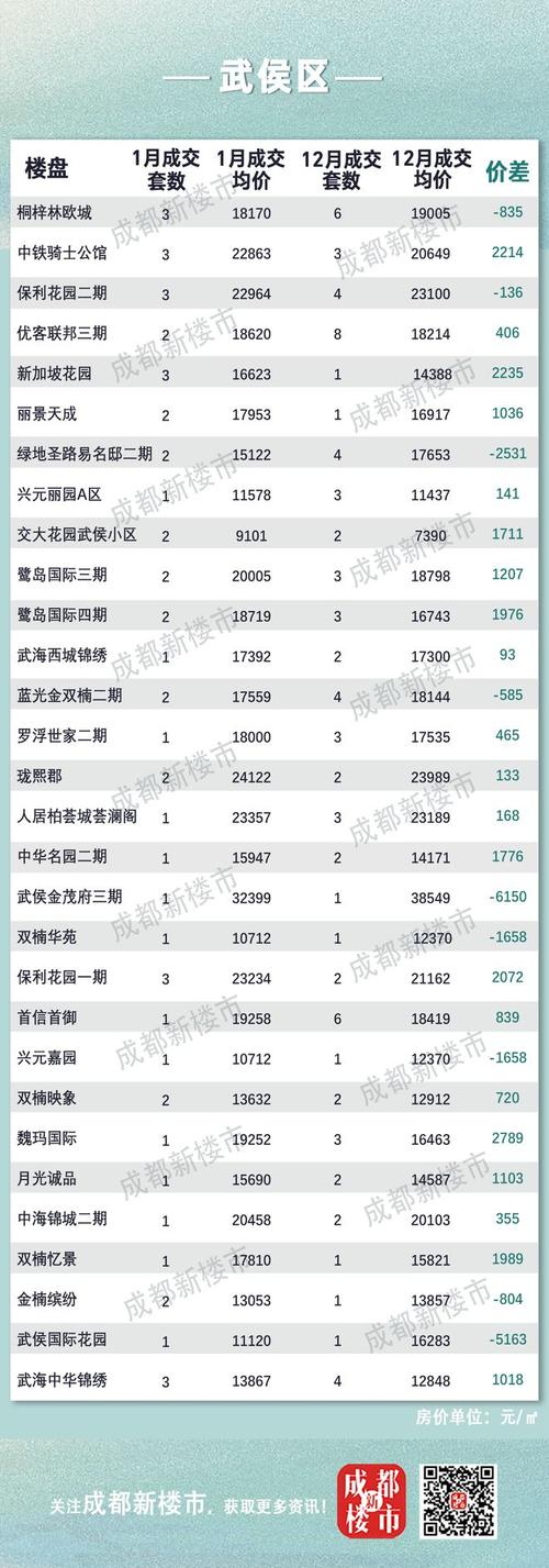 成都房价多少钱一平米
