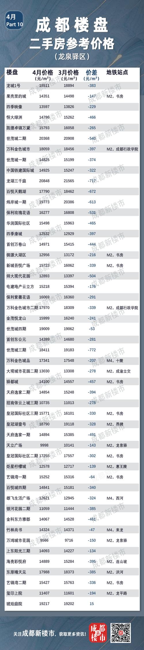 成都房价多少钱一平米