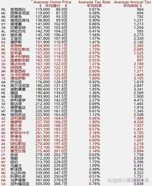 美国的房价多少一平方