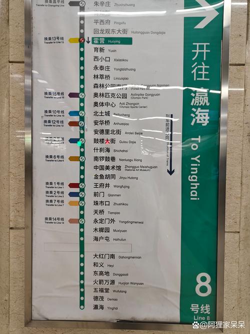 北京地铁8号线最新进展