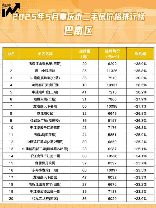 2025年房价会降吗