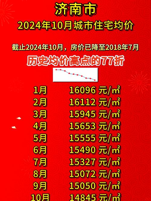 济南房价多少钱一平方