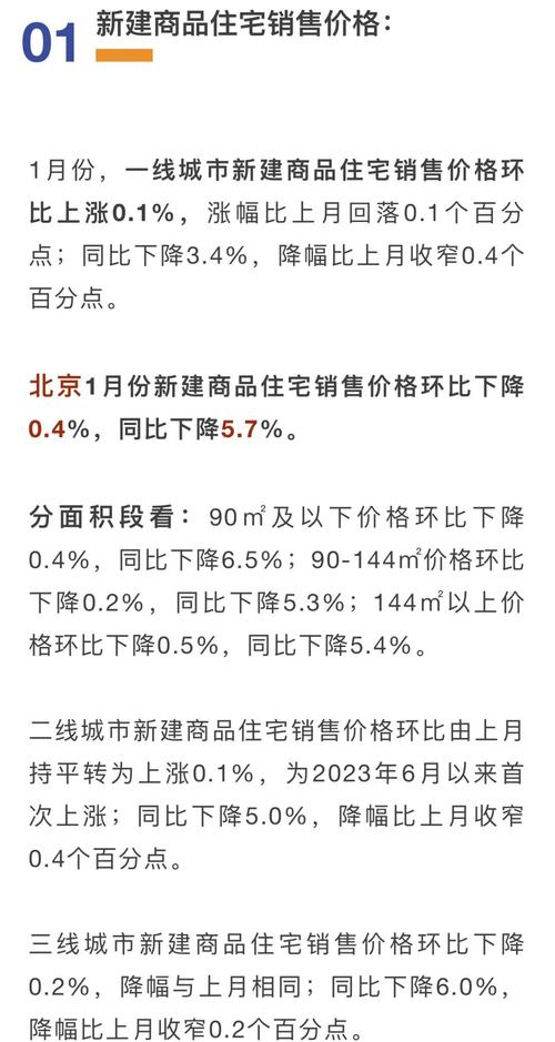 惠州房价走势2025