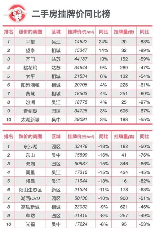 苏州房价走势最新消息