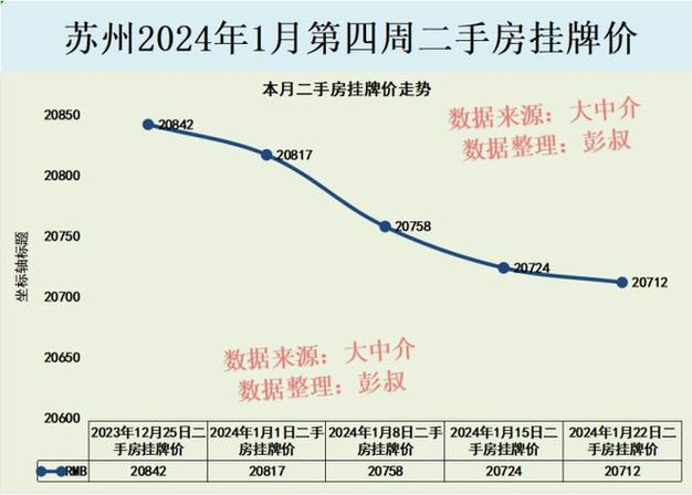 苏州房价走势最新消息