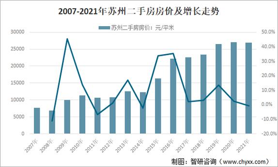 苏州房价走势最新消息
