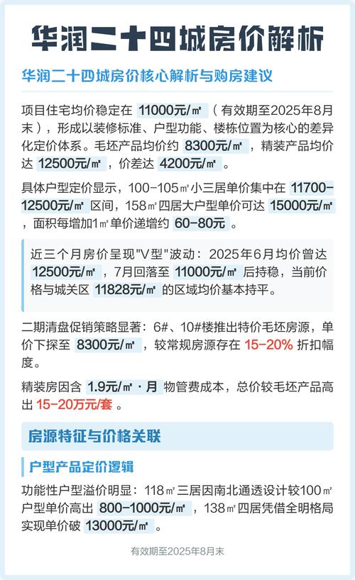 华润二十四城最新房价