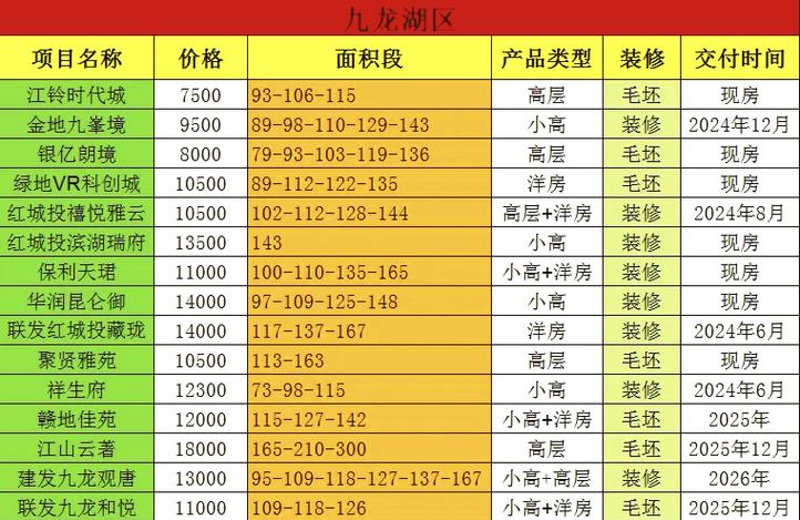 南昌房价多少钱一平方