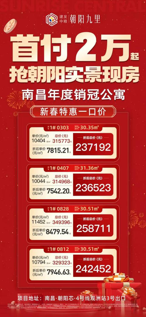 南昌房价多少钱一平方