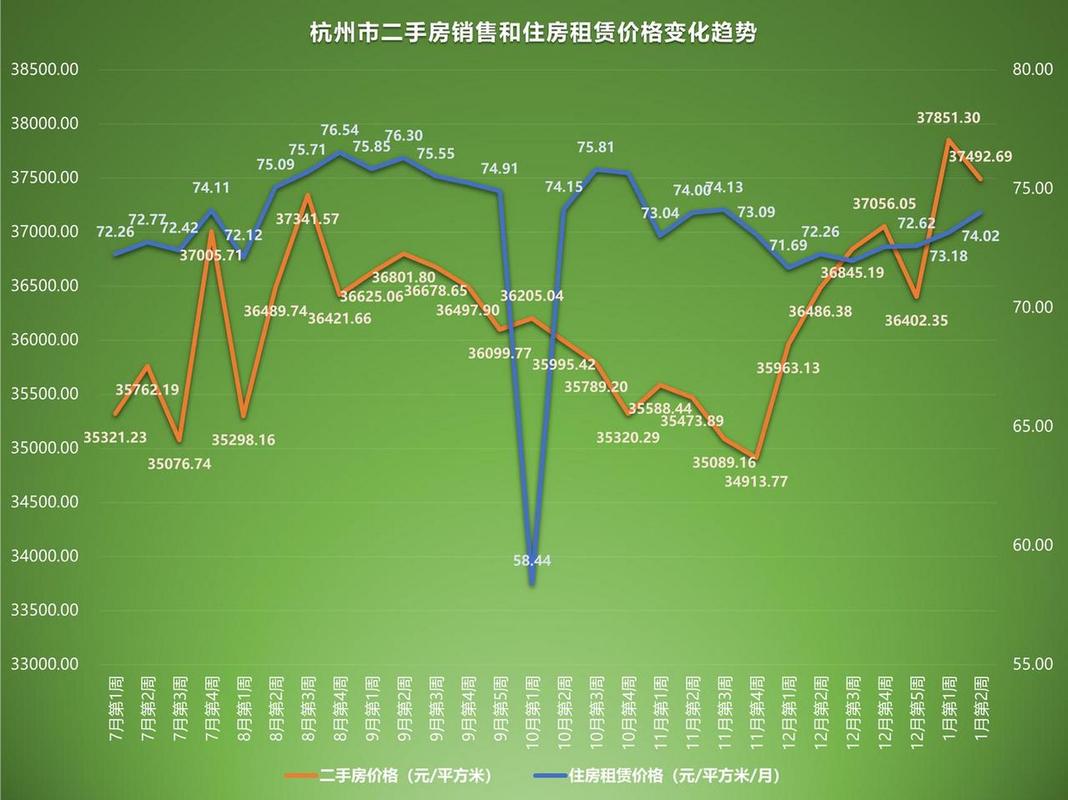 杭州房价走势最新消息