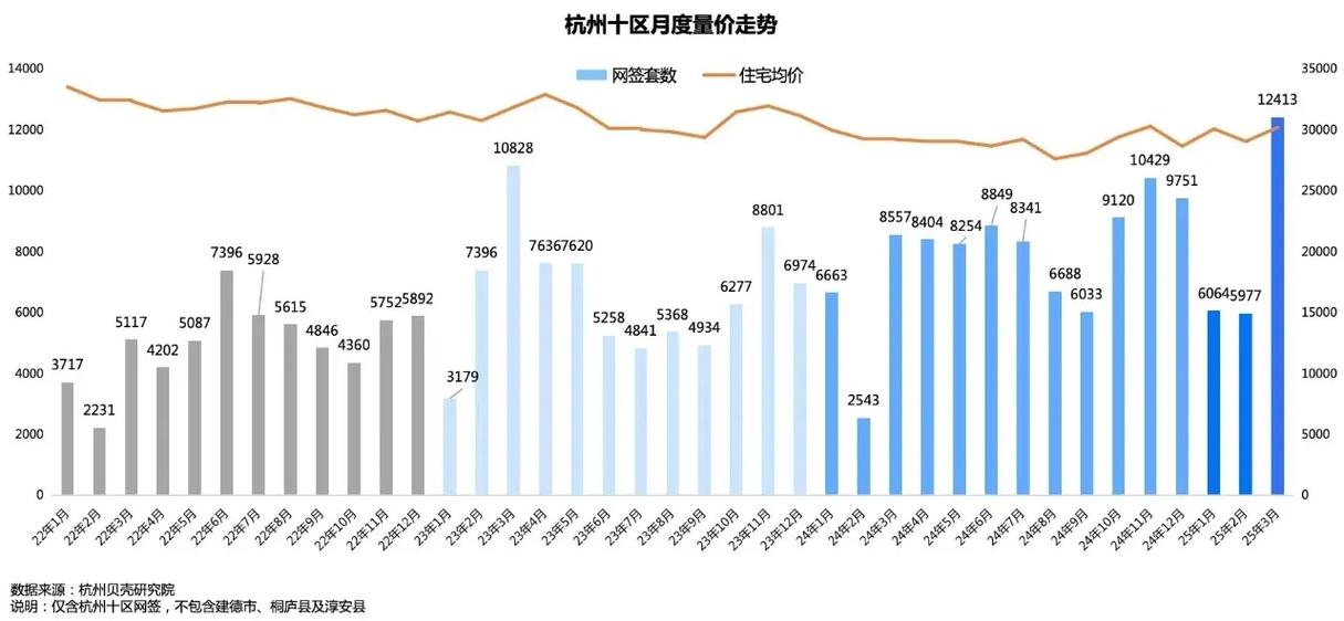 杭州房价走势最新消息