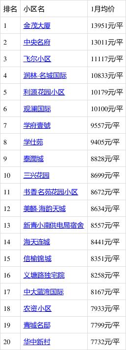连云港房价最新价格表