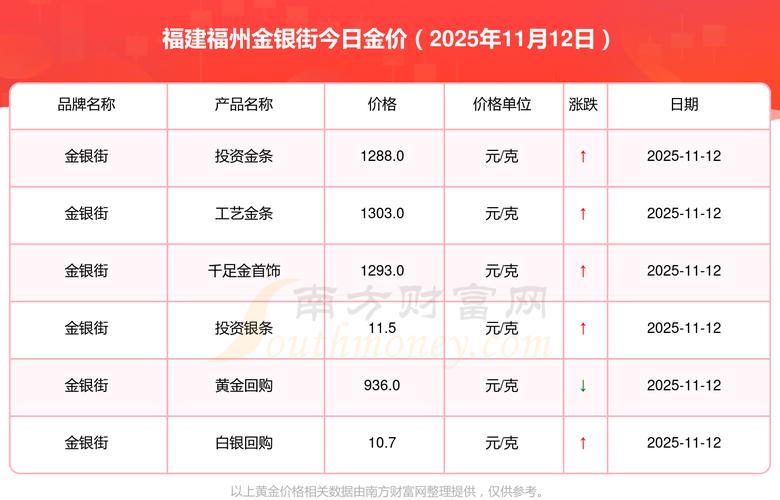 福州房价多少钱一平方