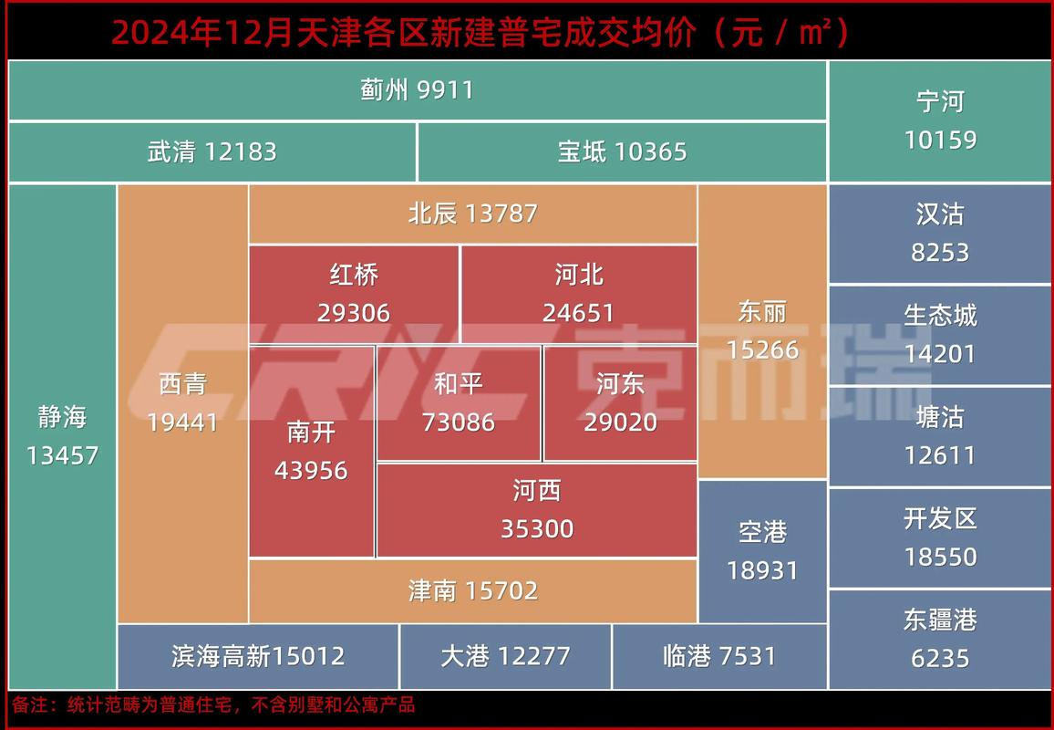 天津房价走势最新消息