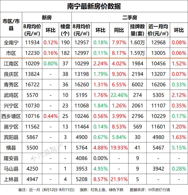 南宁房价多少钱一平方
