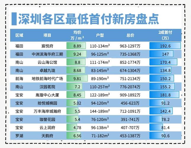 深圳房价走势最新消息