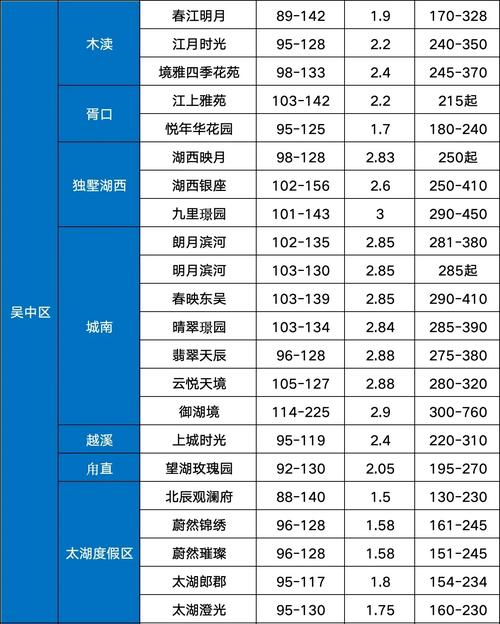 苏州房价多少钱一平方