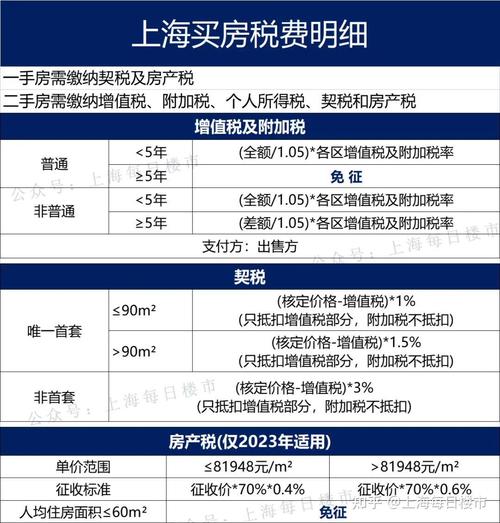 上海二手房交易增值税