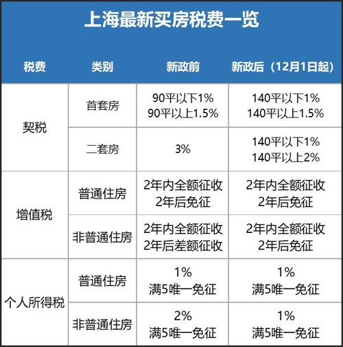 上海二手房交易增值税