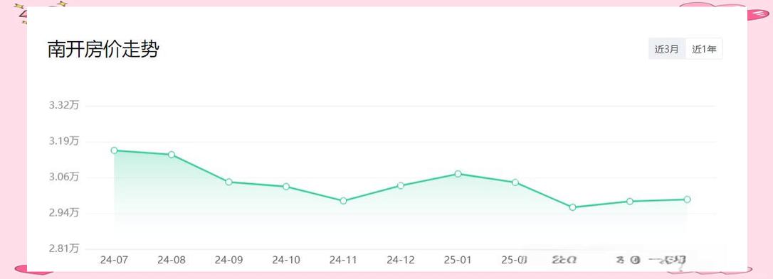 天津房价走势2025