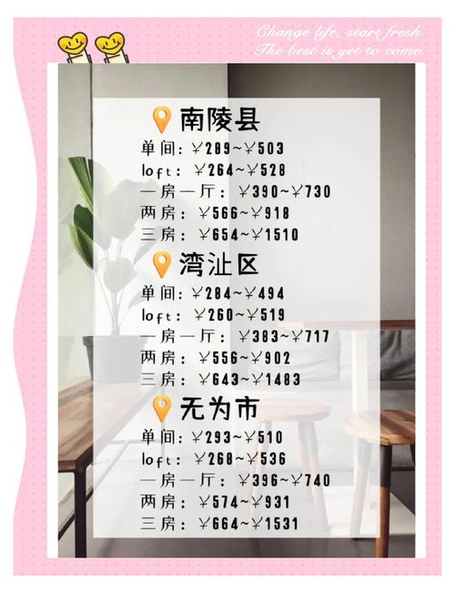 芜湖房价多少钱一平方