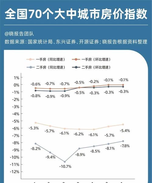 2025年房价会涨吗