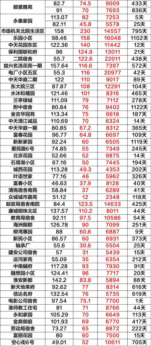 淮安房价多少钱一平方