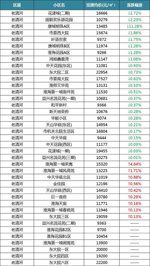 淮安房价多少钱一平方
