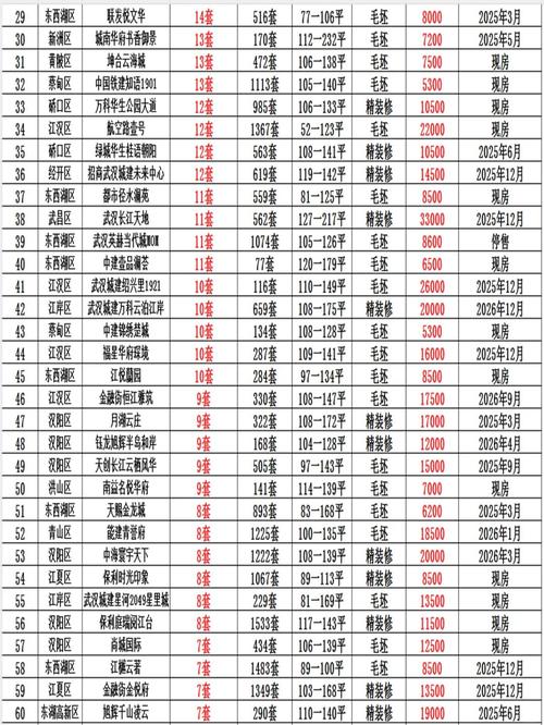 武汉房价多少钱一平方