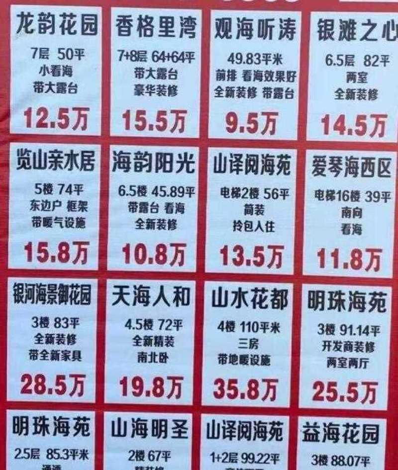 山东威海房价二手房价