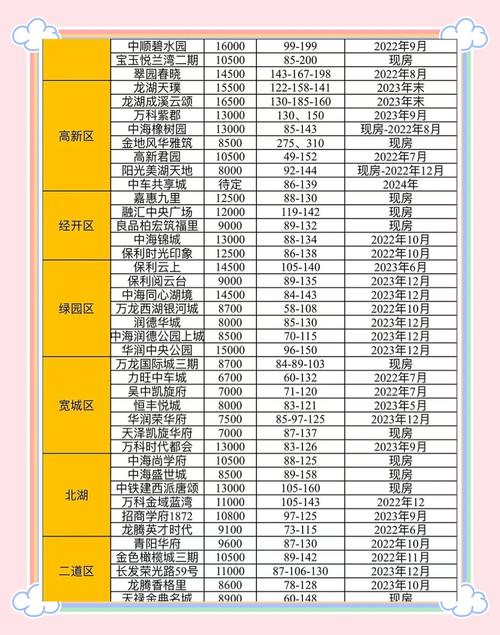 长春二手房价格最新价格