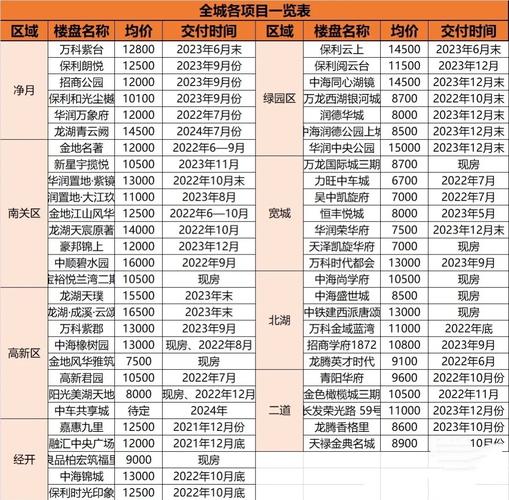 长春二手房价格最新价格