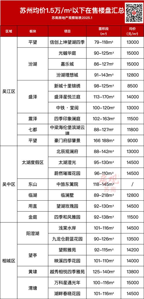 苏州房价走势2025