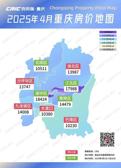 重庆房价走势2025