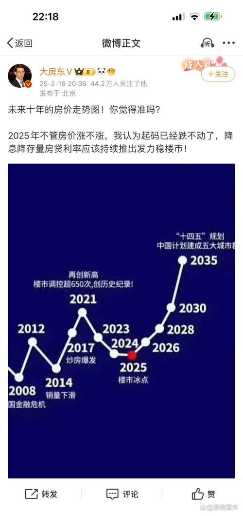重庆房价走势2025