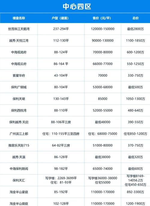 广州房价多少钱一平方