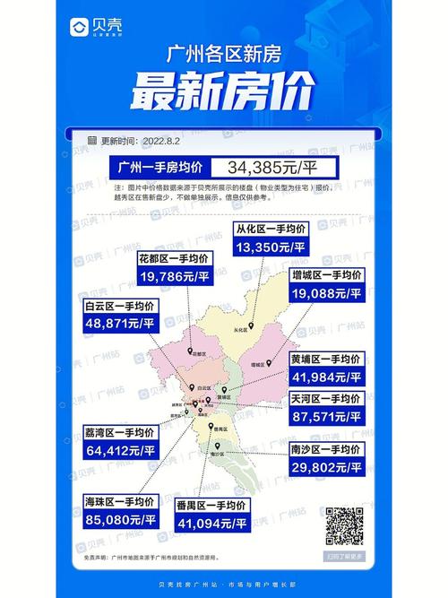 广州房价多少钱一平方